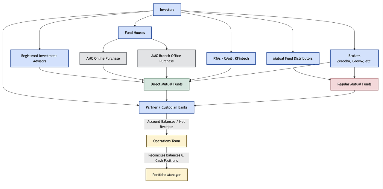mutual-funds-decoded-order
