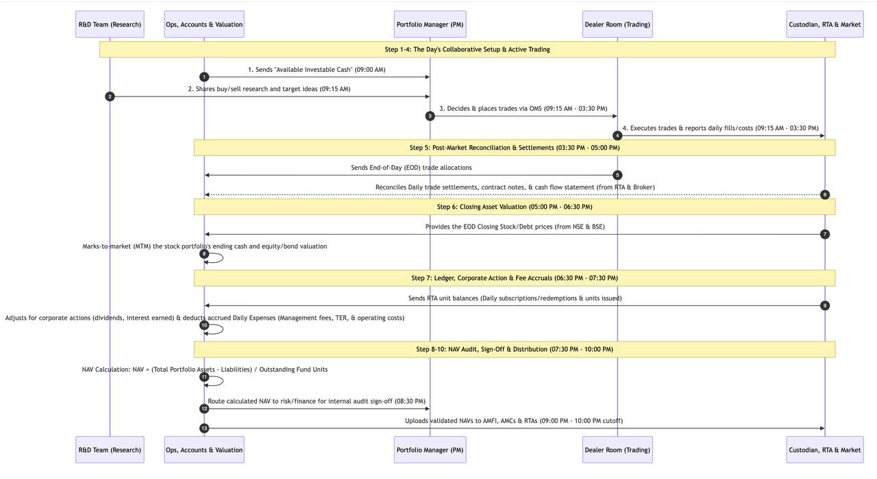 mutual-funds-decoded-money-nav