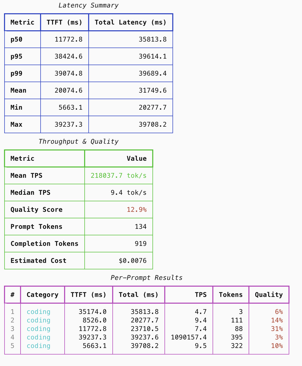 q38-27b-benchmarks