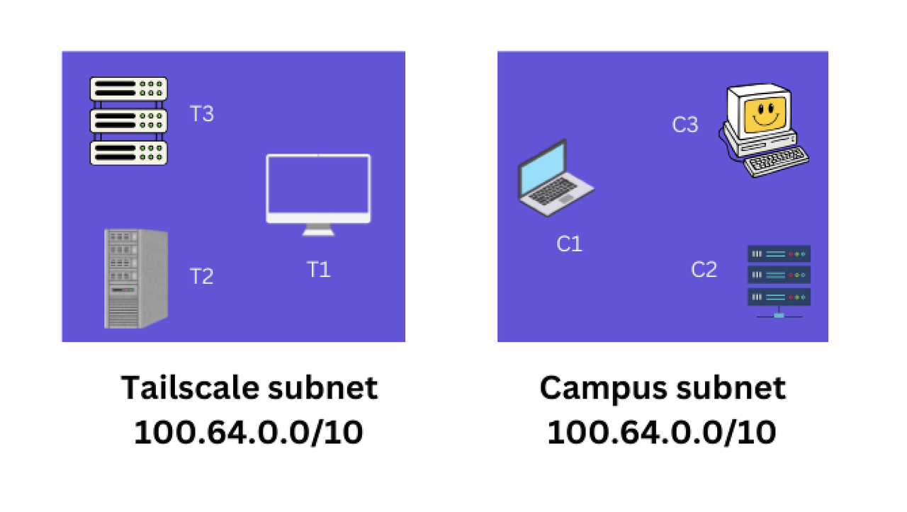 tailscale dashboard